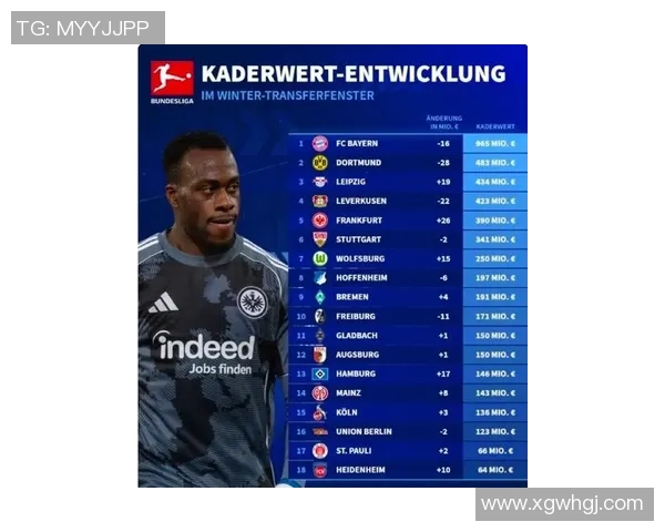 德甲身价最高阵容揭晓拜仁9将领衔穆西亚拉与奥利塞均为13亿